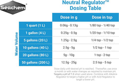 Seachem Neutral Regulator Aquarium Water Treatment