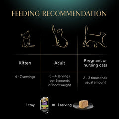 Sheba Perfect Portions Wet Cat Food Pate Roasted Turkey Entree, 2.6 oz. Twin-Pack Trays (24 Count, 48 Servings)