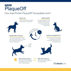 NaturVetProDen PlaqueOff Scoopables - Hickory Smoked Bacon Flavor Dental Bites for Small Dogs, Natural Kelp for Plaque & Tartar Control, Freshens Breath - Small & Medium Breed Dental Care