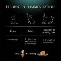 Sheba Perfect Portions Wet Cat Food Pate Savory Chicken Entree and Roasted Turkey Entree Variety Pack, 2.6 oz. Twin Pack Trays (12 Count, 24 Servings) (Pack of 2)