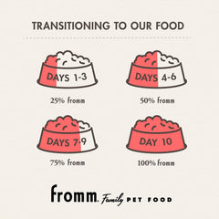 Fromm Four-Star Nutritionals Zealambder Dog Food - Premium Dry Dog Food - Lamb Recipe