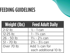 Nulo Freestyle All Breed Wet Canned Dog Food for Puppies, Premium All Natural Grain-Free, High Animal-Based Protein, Turkey, Cod, & Sweet Potato, 13 Ounce, 12 Cans