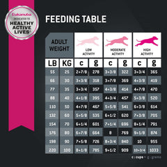 Eukanuba Adult Large Breed Lamb 1st Ingredient Dry Dog Food, 30 lb Bag