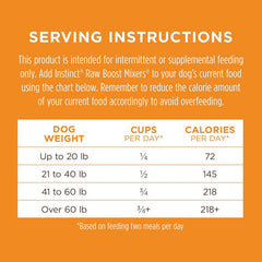 Instinct Raw Boost Mixers, Freeze Dried Dog Food Topper with Functional Ingredients, Grain Free, Real Chicken - Gut Health