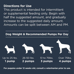 Nulo Omega 3-6-9 Fish Oil for Dogs and Puppies, Supports Skin & Coat Health, Joint Health, Heart Health, 16 Ounces