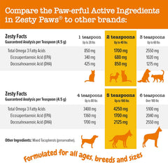 Zesty Paws Wild Alaskan Omega-3 Blend Pollock + Salmon Oil for Dogs and Cats- Skin and Coat Support, Omega 3 Supplement for Pets, 32oz