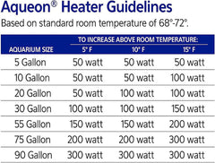 Aqueon Submersible Aquarium Heater