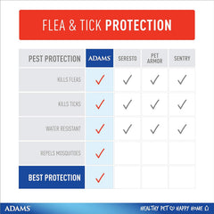 ADAMS Flea & Tick Collar for Dogs & Puppies – 2 Pack