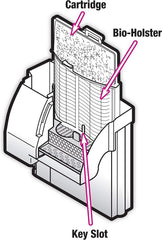 Zilla Reptile Pet Terrarium Water Filter Replacement Cartridge
