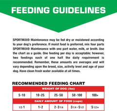 SPORTMiX Maintenance Dry Adult Dog Food, 50 lbs.