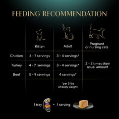 Sheba Perfect Portions Wet Cat Food Pate Savory Chicken Entree, Roasted Turkey Entree, and Tender Beef Entree Variety Pack, 2.6 oz. Twin Pack Trays (24 Count, 48 Servings)