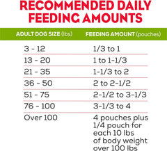 Purina Moist and Meaty Burger With Cheddar Cheese Flavor Dry Soft Dog Food Pouches - (Pack of 4) 12 ct. Pouches