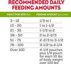 Purina Moist and Meaty Steak Flavor Soft Dog Food Pouches - 72 Ounce