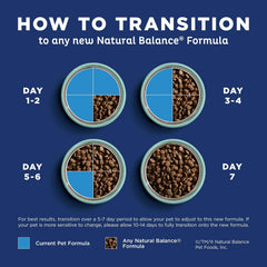 Natural Balance Original Ultra Grain-Free Chicken | All Life Stages Dry Dog Food | 24-lb. Bag