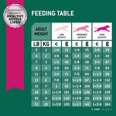 Eukanuba Fit Body Weight Control Small Breed Dry Dog Food