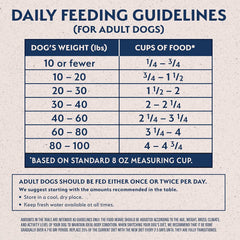 Natural Balance Limited Ingredient Adult Grain-Free Dry Dog Food, Salmon & Sweet Potato Recipe