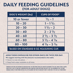 Natural Balance Limited Ingredient Adult Grain-Free Dry Dog Food, Reserve Sweet Potato & Bison Recipe