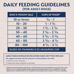 Natural Balance Limited Ingredient Adult Dry Dog Food with Healthy Grains, Salmon & Brown Rice Recipe, 24 Pound (Pack of 1)