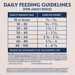 Natural Balance Original Ultra Grain Free Dry Dog Food, Chicken & Sweet Potato Recipe, 4 lbs.