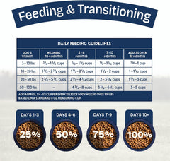 Natural Balance Health Protection Puppy Dry Dog Food – Whole Body Health, Easy on Digestion Dog Food Made with Chicken, Brown Rice & Pumpkin for Puppies - 12lbs.