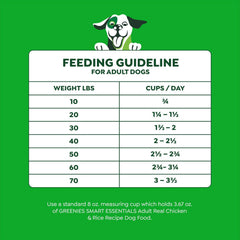 Greenies Smart Essentials Adult High Protein Dry Dog Food Real Chicken & Rice Recipe, 6 lb. Bag