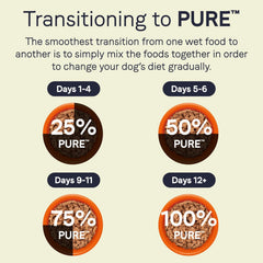 Canidae Pure Limited Ingredient Premium Adult Wet Dog Food, Salmon & Sweet Potato Recipe, 13 oz. (Case of 12), Grain Free