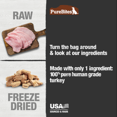 Freeze Dried Dog Treats, Turkey