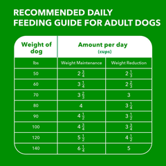 IAMS Proactive Health Healthy Weight Control Large Breed Adult Dry Dog Food with Real Chicken