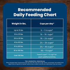 Blue Buffalo Life Protection Formula Adult Dry Dog Food, Helps Build and Maintain Strong Muscles, Made with Natural Ingredients, Chicken & Brown Rice Recipe