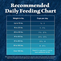 Blue Buffalo Wilderness Adult High-Protein Dry Dog Food Wholesome Grains Natural Ingredients