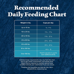 Blue Buffalo Wilderness Rocky Mountain High-Protein Adult Dry Dog Food Wholesome Grains Red Meat