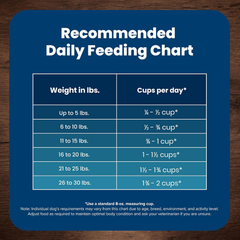 Blue Buffalo Life Protection Formula Adult Small Breed Dry Dog Food, Supports High Energy Needs, Made with Natural Ingredients, Lamb & Brown Rice Recipe