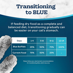 Blue Buffalo Tastefuls Hairball Control Natural Adult Dry Cat Food, Chicken
