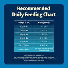 Blue Buffalo Freedom Grain-Free Dry Dog Food, Complete & Balanced Nutrition for Adult Dogs, Made in the USA With Natural Ingredients, Chicken & Potatoes