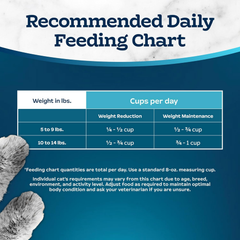 Blue Buffalo Tastefuls Adult Dry Cat Food for Weight Management & Hairball Control, Made in the USA with Natural Ingredients, Chicken Recipe