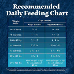 Blue Buffalo Wilderness Adult Weight Control Dry Dog Food With Real Chicken Plus Wholesome Grains, High-Protein Recipe, Made in the USA with Natural Ingredients
