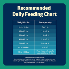 Blue Buffalo Freedom Grain-Free Dry Dog Food, Complete & Balanced Nutrition for Adult Dogs, Made in the USA With Natural Ingredients, Lamb & Potatoes