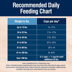 Blue Buffalo True Solutions Mobility Care Natural Dry Dog Food for Adult Dogs, Chicken