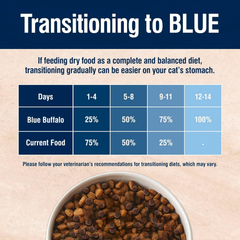 Blue Buffalo True Solutions Digestive Care Natural Dry Cat Food for Adult Cats, Chicken