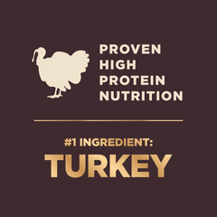 Wellness CORE+ (Formerly RawRev) Natural Grain Free Small Breed Dry Dog Food, Original Turkey & Chicken with Freeze Dried Turkey
