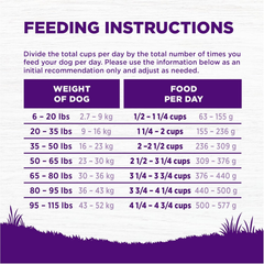 Wellness Complete Health Dry Dog Food, Grain Free, Natural, Lamb Recipe