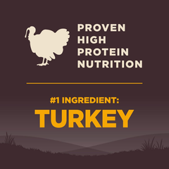 Wellness CORE Grain-Free High-Protein Small Breed Dry Dog Food, Natural Ingredients, Made in USA with Real Meat (Puppy, Turkey)