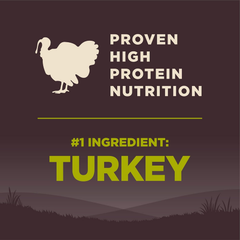 Wellness CORE Grain-Free High-Protein Dry Dog Food, Natural Ingredients, Made in USA with Real Meat, All Breeds, For Adult Dogs