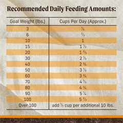 Merrick Premium Grain Free Dry Adult Dog Food, Wholesome And Natural Kibble With Real Chicken And Sweet Potato