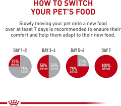 Royal Canin Adult Feline Health Nutrition Instinctive Thin Slices in Gravy Canned Wet Cat Food