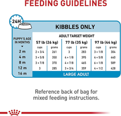 Royal Canin Size Health Nutrition Large Puppy Dry Dog Food