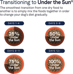 Canidae Under the Sun Grain Free Dry Dog Food, Chicken