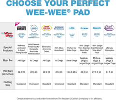 Four Paws Wee-Wee Silicone Pee Pad Holder for Dogs & Puppies, Washable Dog Housebreaking Potty Training Floor Protection