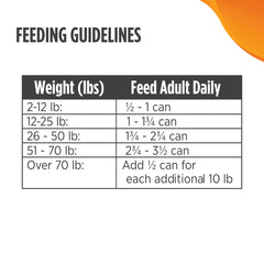 Nulo Freestyle Small Breed Turkey & Lentils Recipe Canned Dog Food, 5.5-oz,24 pk