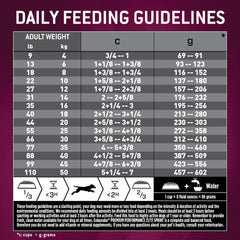Eukanuba Premium Performance 21/13 Sprint Dry Dog Food, 28 lb Bag